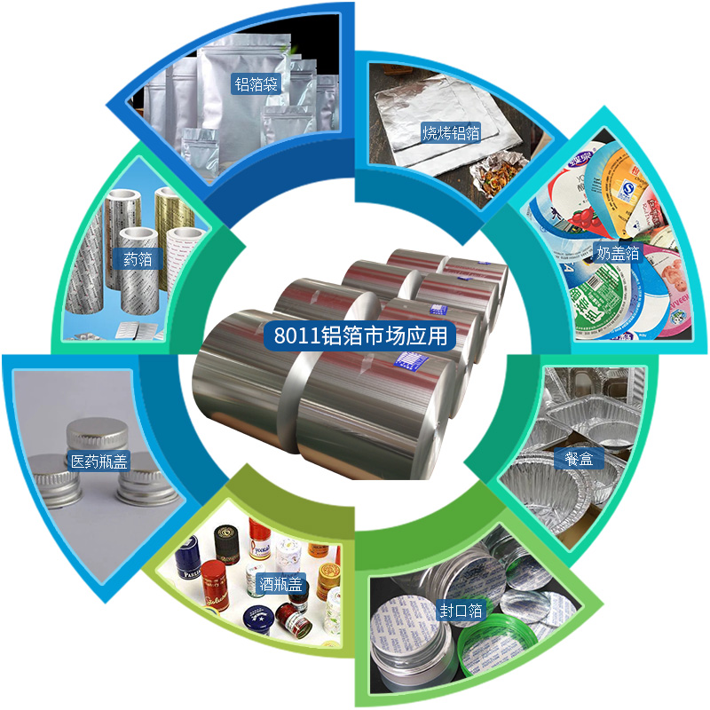 8011鋁箔應用